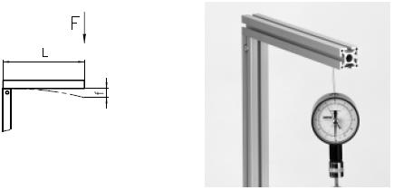 ���������� �������� �� ����������� �������