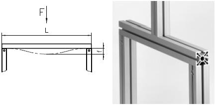 ����������� �������� �� ����������� �������