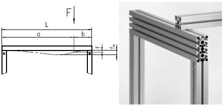 ��������� �������� �� ����������� �������