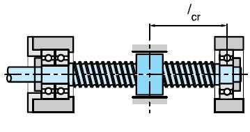 ������� �������: �������������-�������