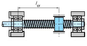 ������� �������: �������������-�������������